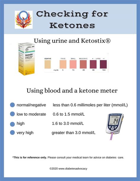 normal acetone level in blood